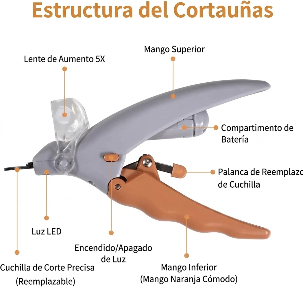 SafeTrim™: Cortauñas Profesional con Guía LED