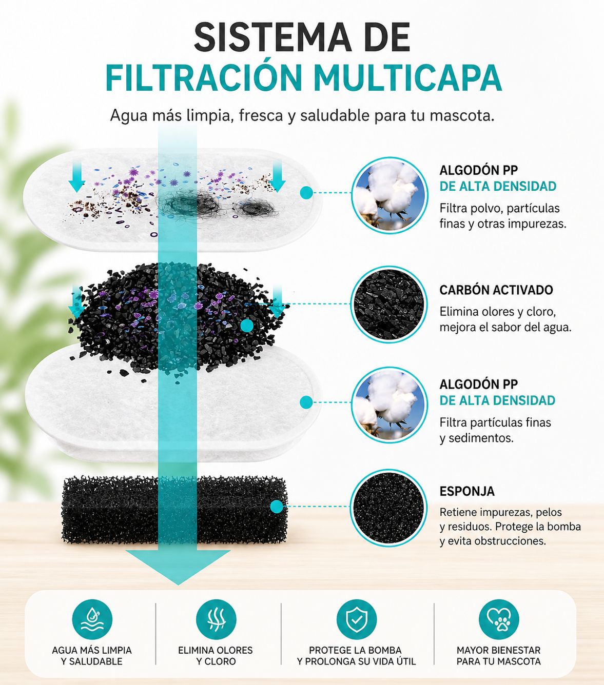 AquaFlow: Fuente de Filtración Inteligente